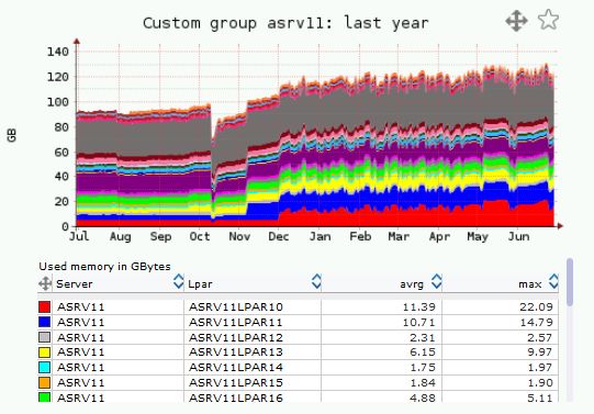 Custom group example2