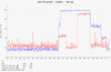 oVirt/RHV performance monitoring