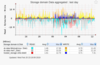 oVirt/RHV performance monitoring