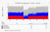 oVirt/RHV performance monitoring