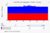 oVirt/RHV performance monitoring