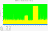 oVirt/RHV performance monitoring