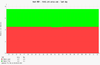 oVirt/RHV performance monitoring