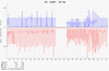 oVirt/RHV performance monitoring