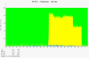 oVirt/RHV performance monitoring