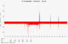oVirt/RHV performance monitoring