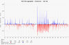 oVirt/RHV performance monitoring