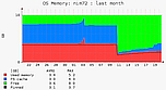OS agent Memory