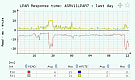 OS agent SAN response time