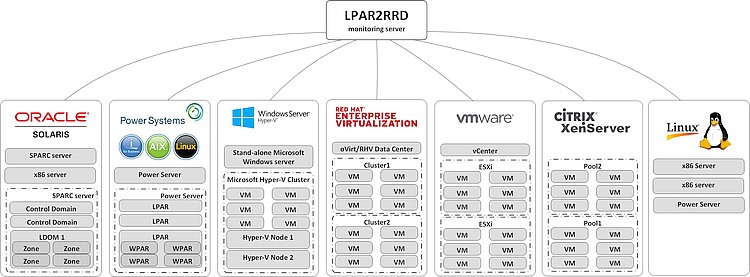 server performance monitoring system diagram detail