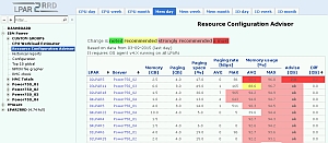 Resource Configuration Adviser - memory